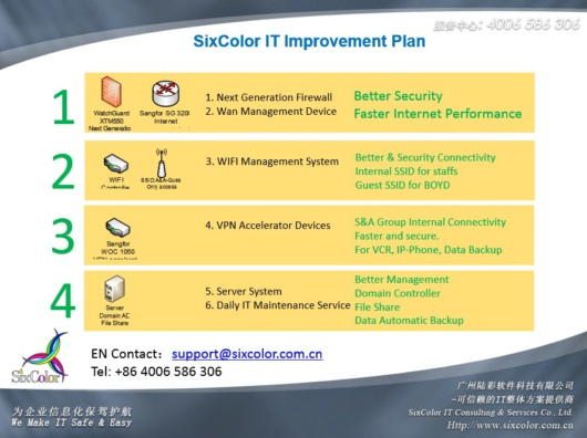 improve-sap-by-design-O365-slowly-in-china-IT-solution-consulting